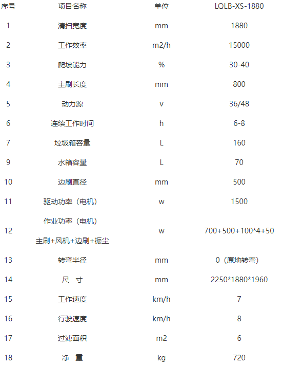 洁路宝叶城扫地机-LQLB-1880